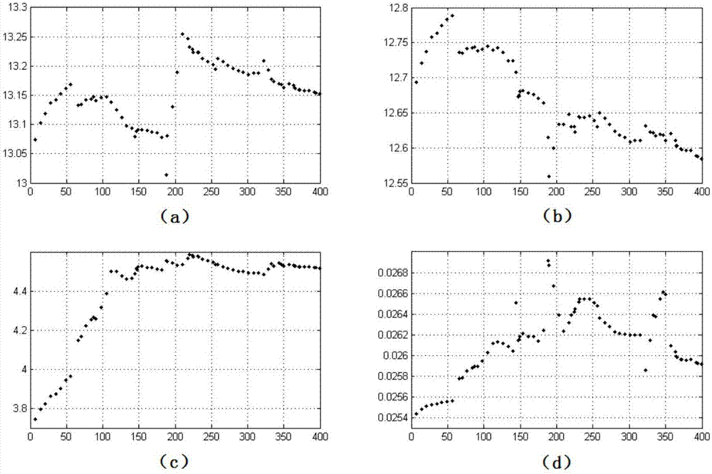 Three-dimensional temperature sensing data analysis method based on time-space dynamic coupling