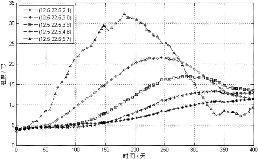 Three-dimensional temperature sensing data analysis method based on time-space dynamic coupling