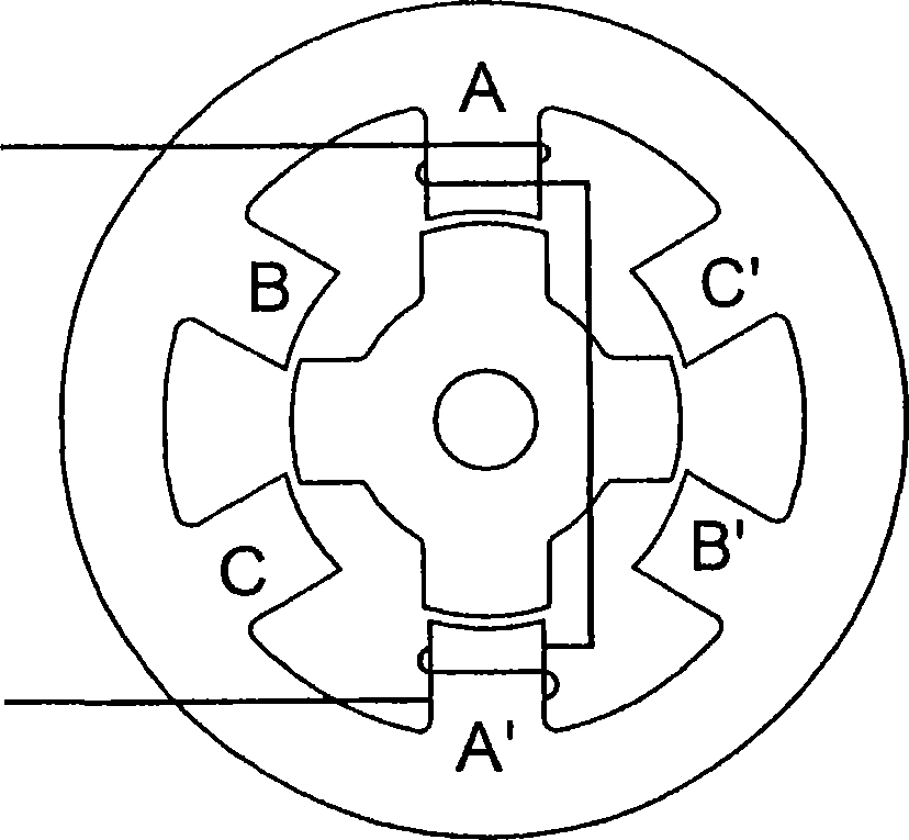 Control of an electrical machine