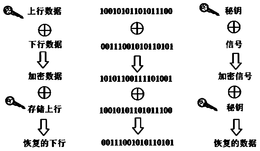 Physical layer encryption/decryption method based on ONU (optical network unit) end time-varying keys in OFDM-PON (orthogonal frequency division multiplexing-passive optical network)