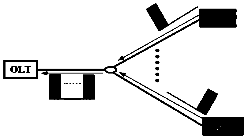 Physical layer encryption/decryption method based on ONU (optical network unit) end time-varying keys in OFDM-PON (orthogonal frequency division multiplexing-passive optical network)