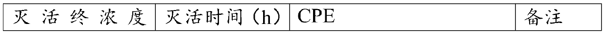 Inactivated vaccine for epizootic haematopoietic necrosis disease in carassius auratus and preparation method of inactivated vaccine for epizootic haematopoietic necrosis disease in carassius auratus