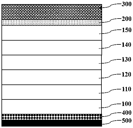 A high-efficiency germanium-based flexible multi-junction solar cell and a preparation method thereof