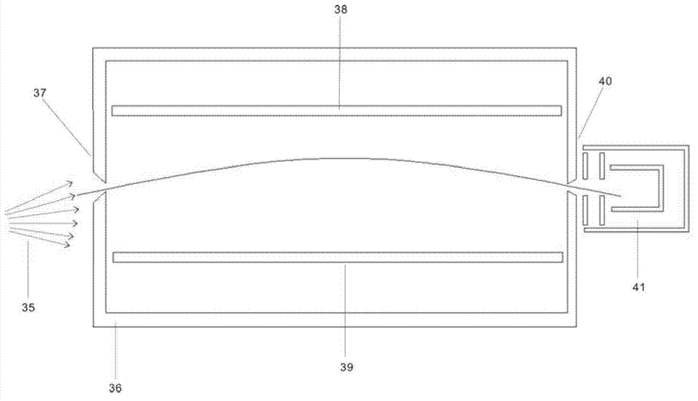 Ion beam automatic measuring system and method