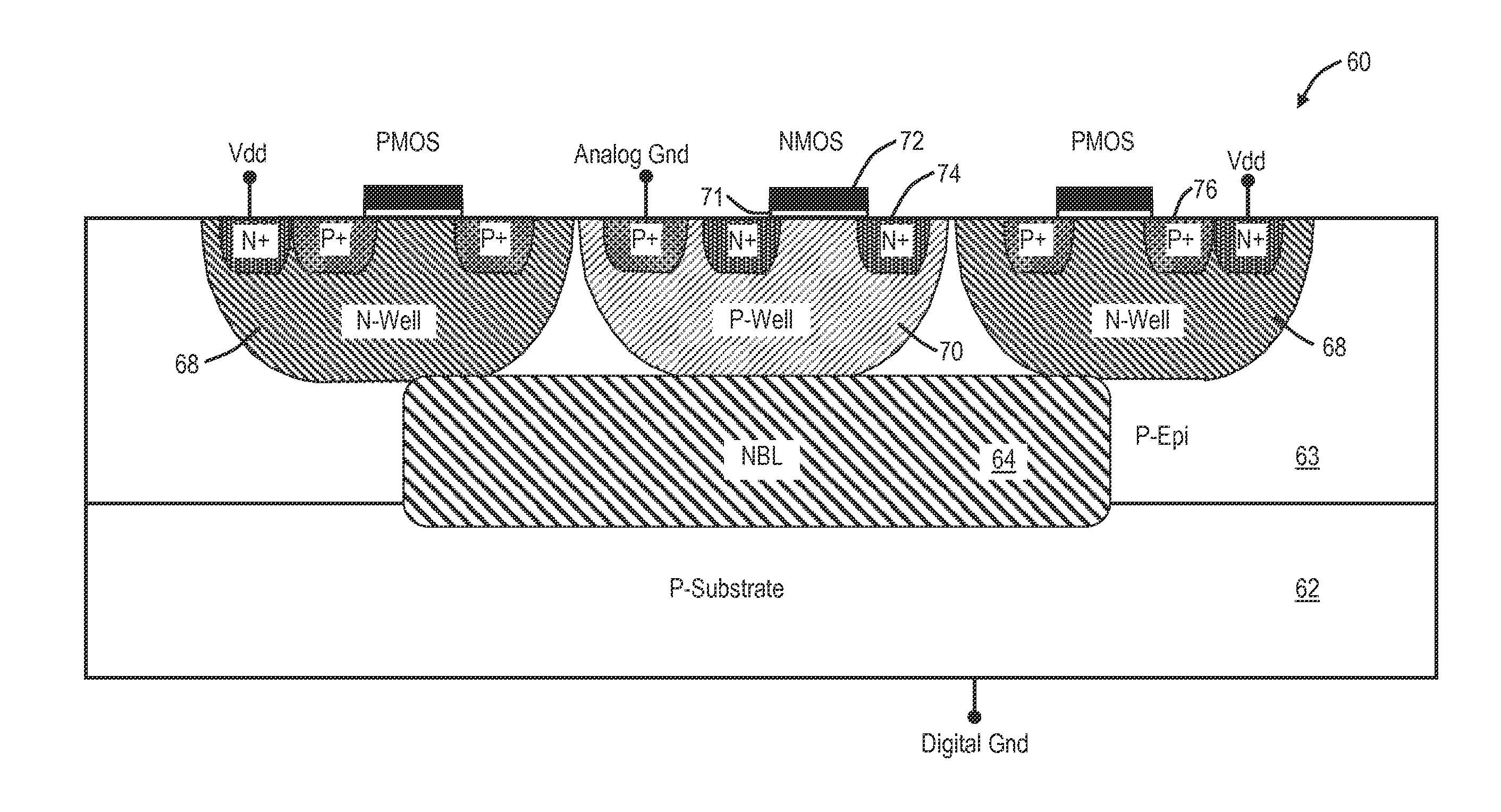 Compact CMOS device isolation