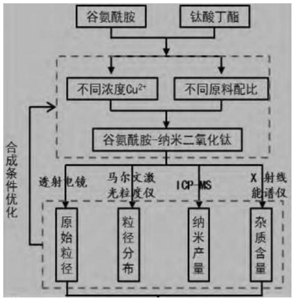 Titanium dioxide compound with anti-tumor effect