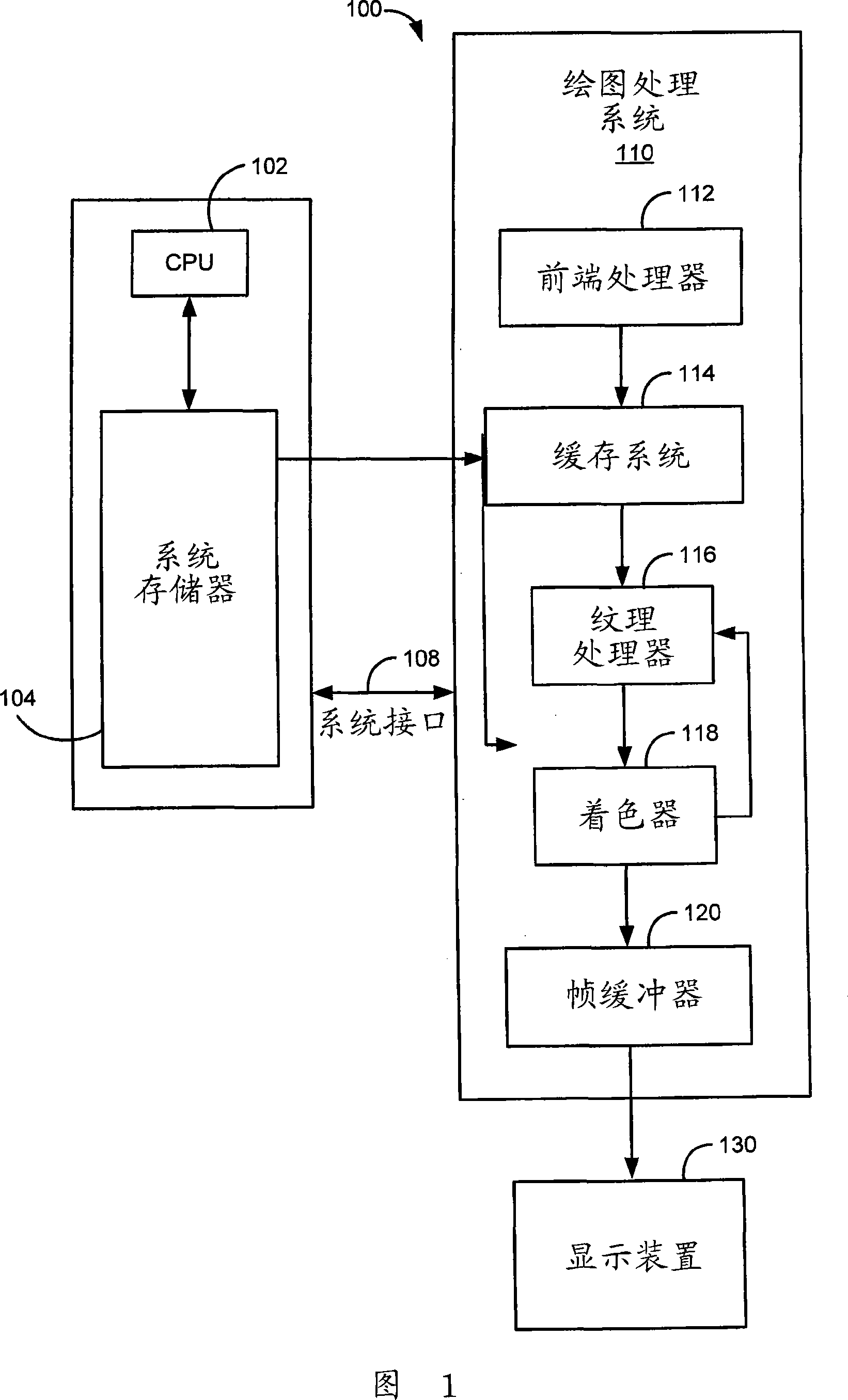 System and method for managing grain data in computer