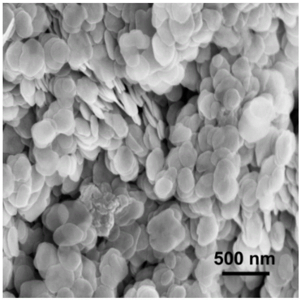 A preparation method of self-supporting two-dimensional transition metal/metal oxide mixed-phase nanosheets