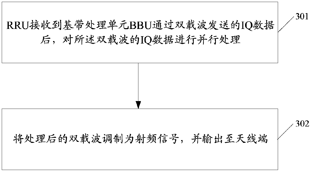 IQ data processing method and system of remote radio unit and remote radio unit