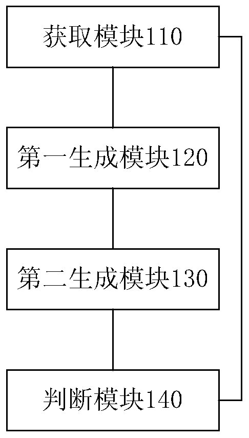 Abnormal keyboard input detection method and device, and safety prompt method and device