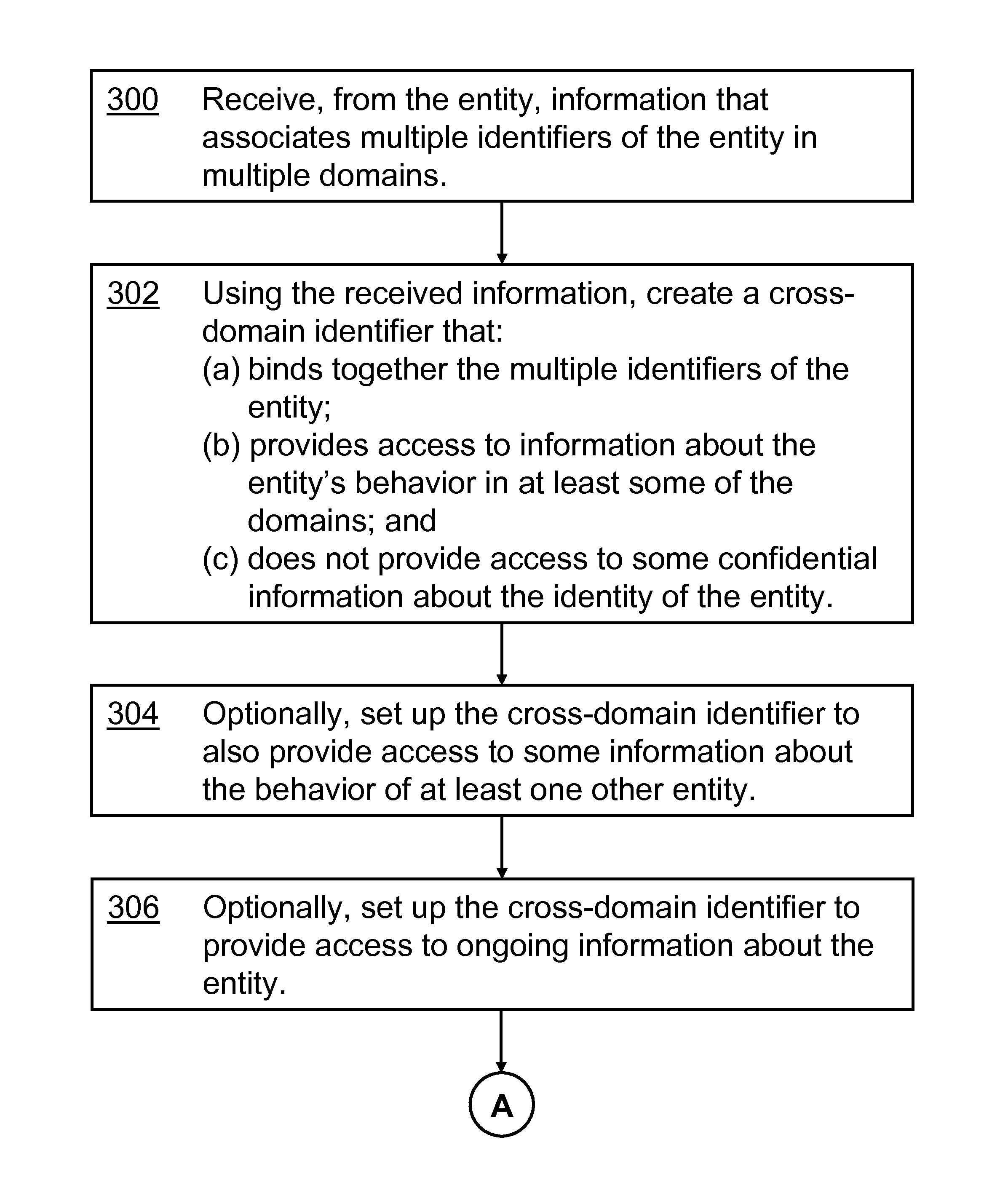 Stimulus/response-based binding of identifiers across information domains while maintaining confidentiality