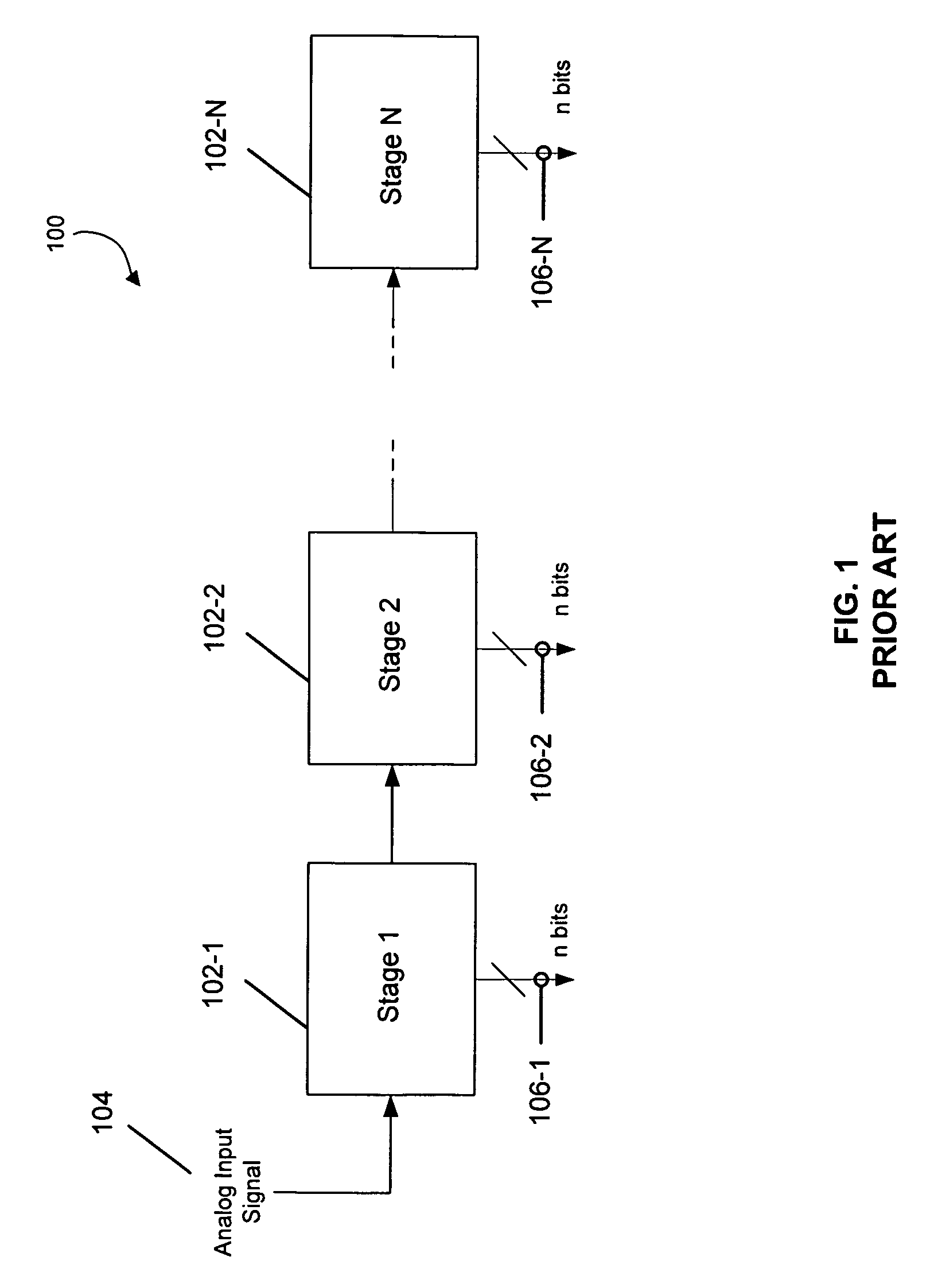 Front-end sampling technique for analog-to-digital converters