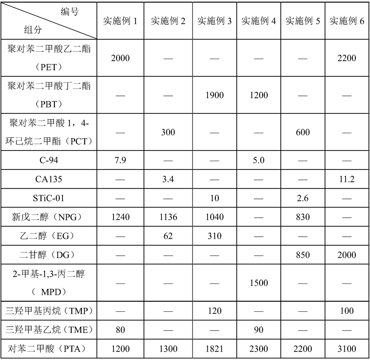 Polyester resin and preparation method and application thereof