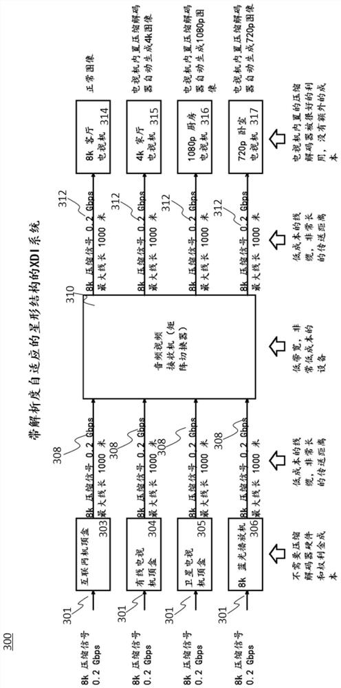 xdi systems, devices, connectors and methods