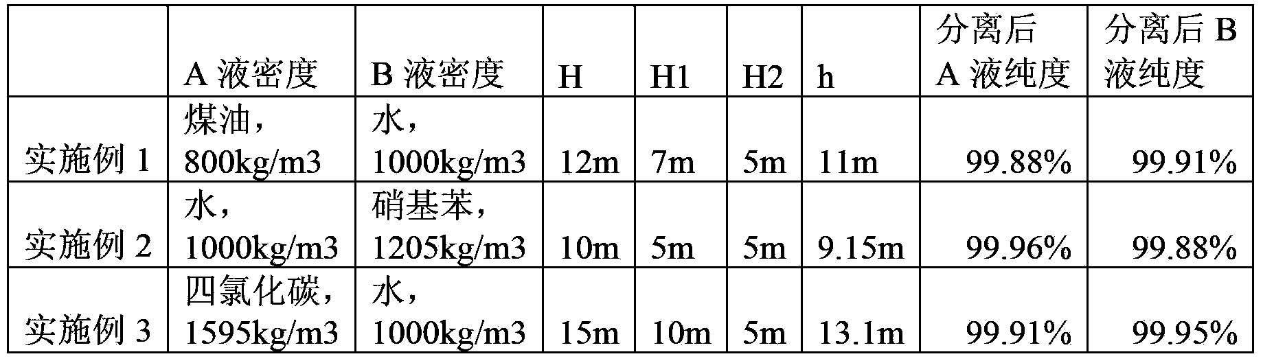 Equipment for continuously and automatically separating mutually insoluble liquid mixture