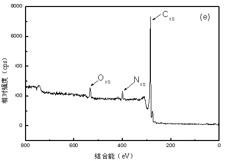 Method for preparing carbon nano fiber and carbon nano tube modified carbon fiber/bismaleimide resin multi-dimensional hybrid composite material