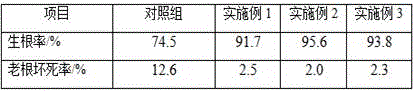 Method for planting sabina chinensis for saline-alkali land natural soil planting by use of rooting agent containing wolfberry extract