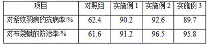 Method for planting sabina chinensis for saline-alkali land natural soil planting by use of rooting agent containing wolfberry extract