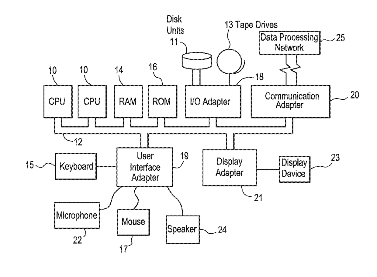 Ametropia treatment tracking methods and system