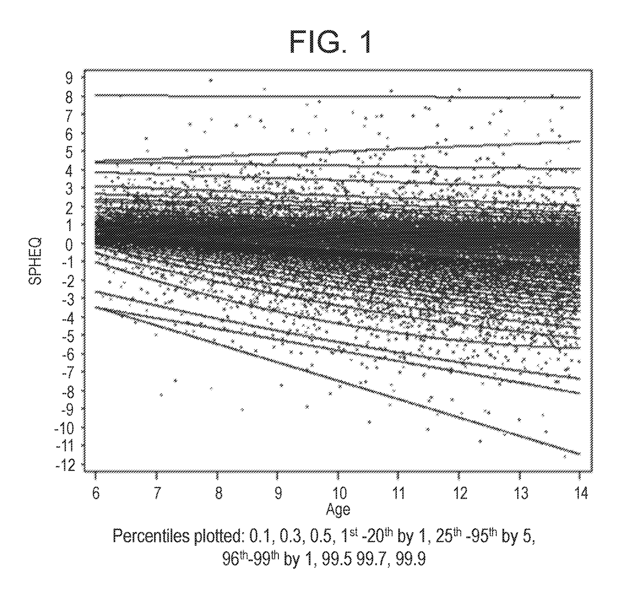 Ametropia treatment tracking methods and system