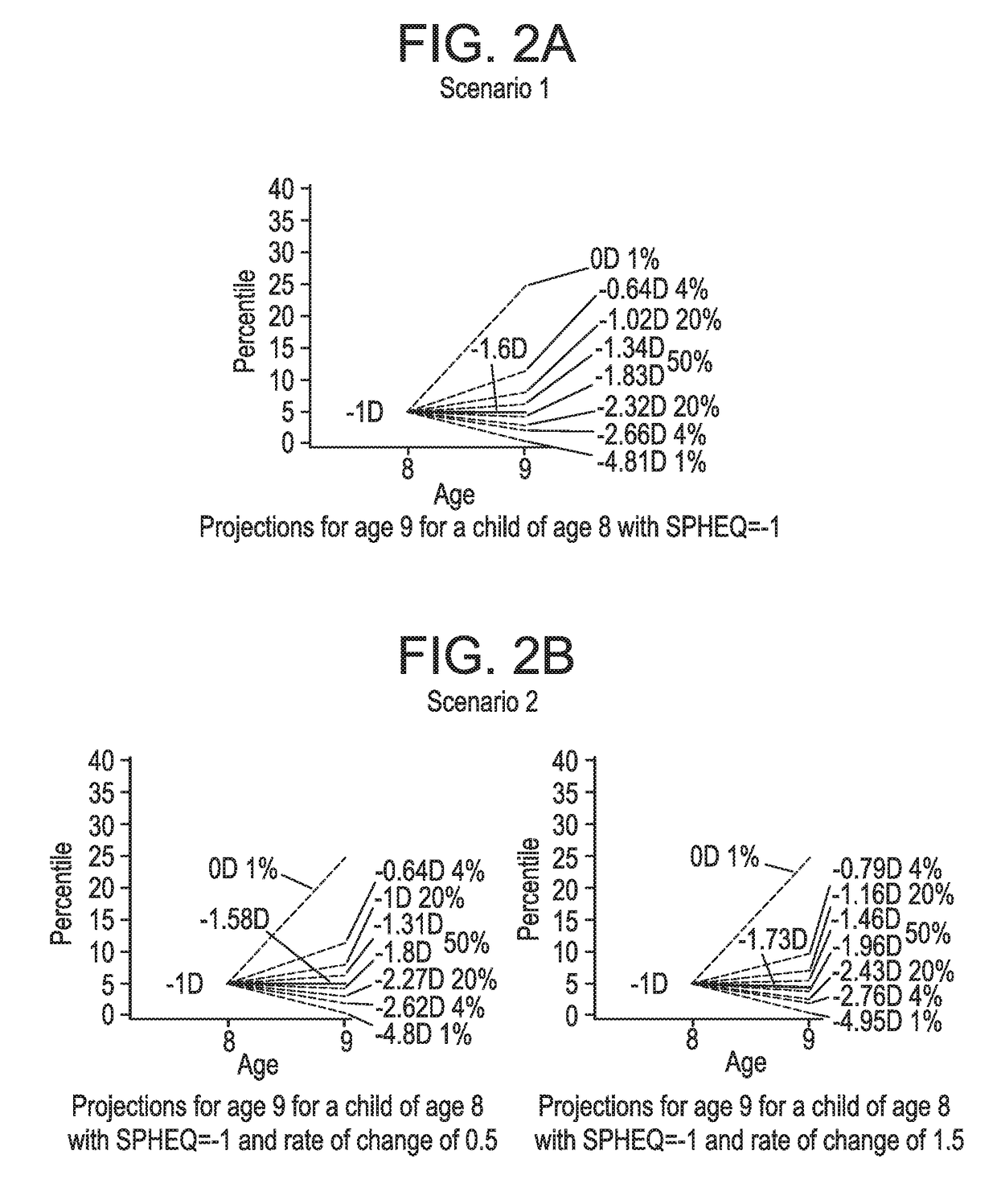 Ametropia treatment tracking methods and system