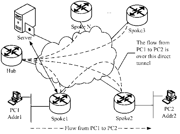 Dynamic virtual private network (DVPN) based data transmission method and device