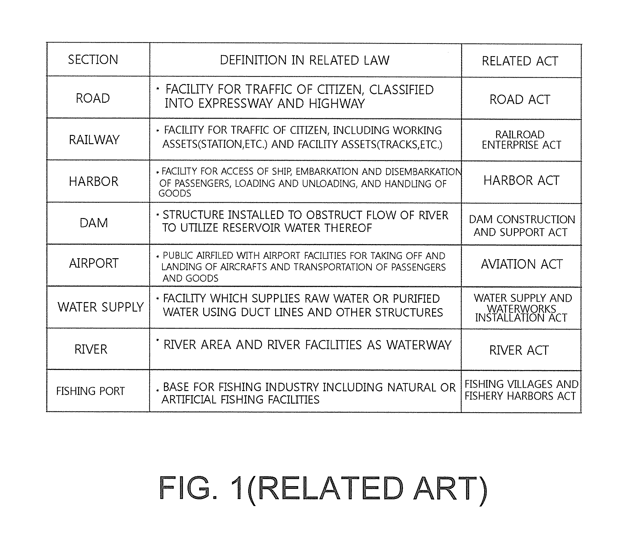 System and method for evaluating performance of infrastructure