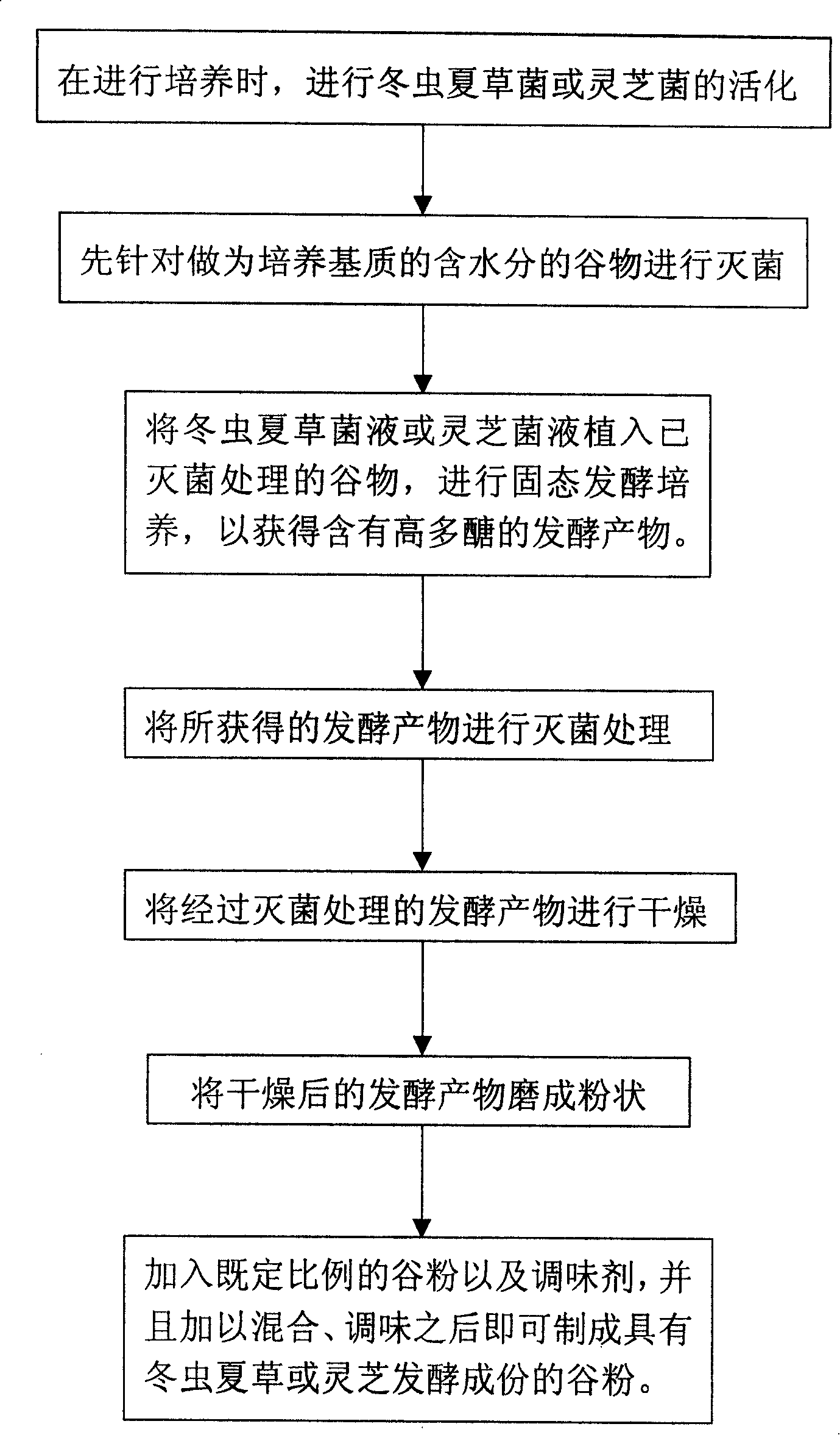 Cereal solid-state fermentation chinese caterpillar fungus and ganoderma lucidum product, and preparing method thereof