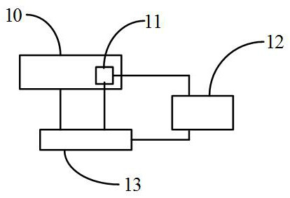 Storage and gas generator additional control method, device, equipment and system