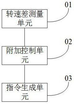 Storage and gas generator additional control method, device, equipment and system