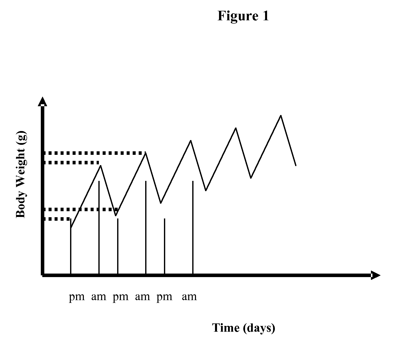 Piperazine derivatives and their use as leptin receptor modulators