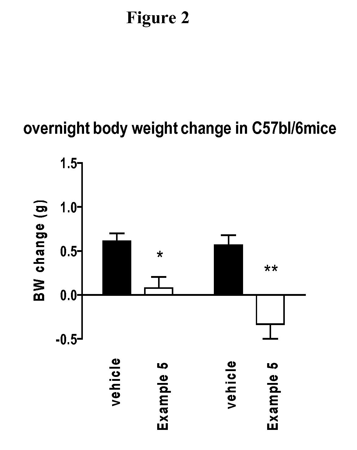 Piperazine derivatives and their use as leptin receptor modulators