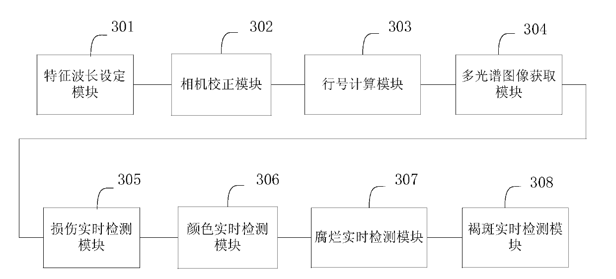 Multispectral image acquiring method and system on basis of line scanning hyperspectral imaging