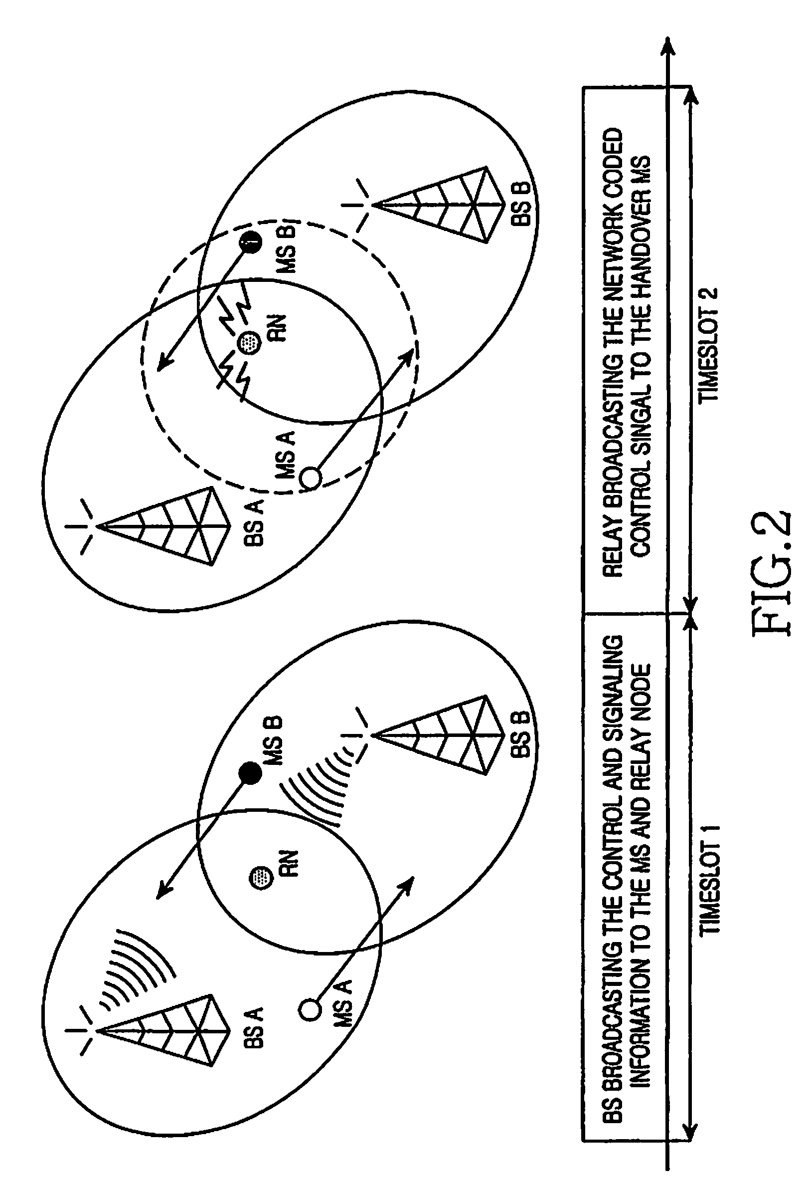 Handover apparatus and method using relay node in cellular system