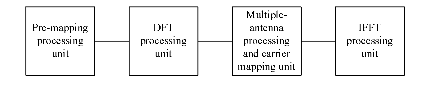 Multiple-antenna signal processing system and method