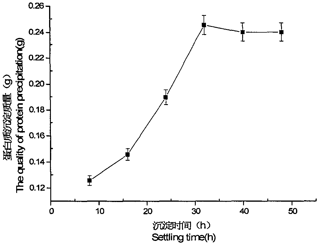 A method for the separation and purification of gallate decarboxylase