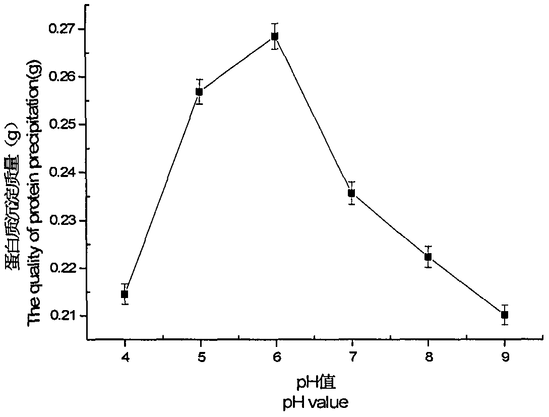 A method for the separation and purification of gallate decarboxylase