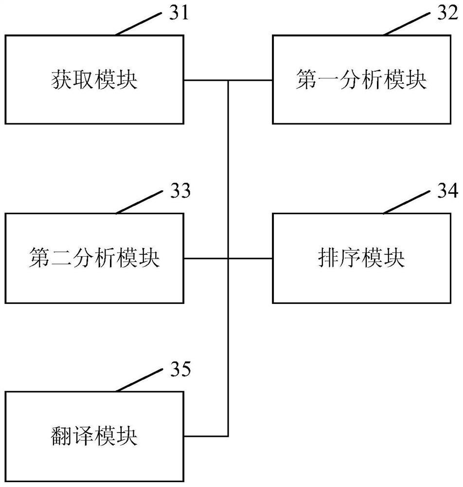 A translation method and device based on sentence structure