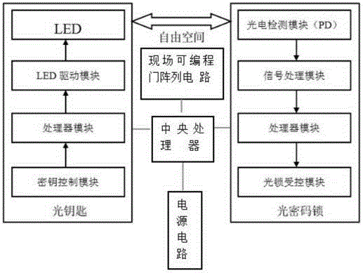 Automatic charging LIFI (Light Fidelity) communication anti-theft energy-saving system