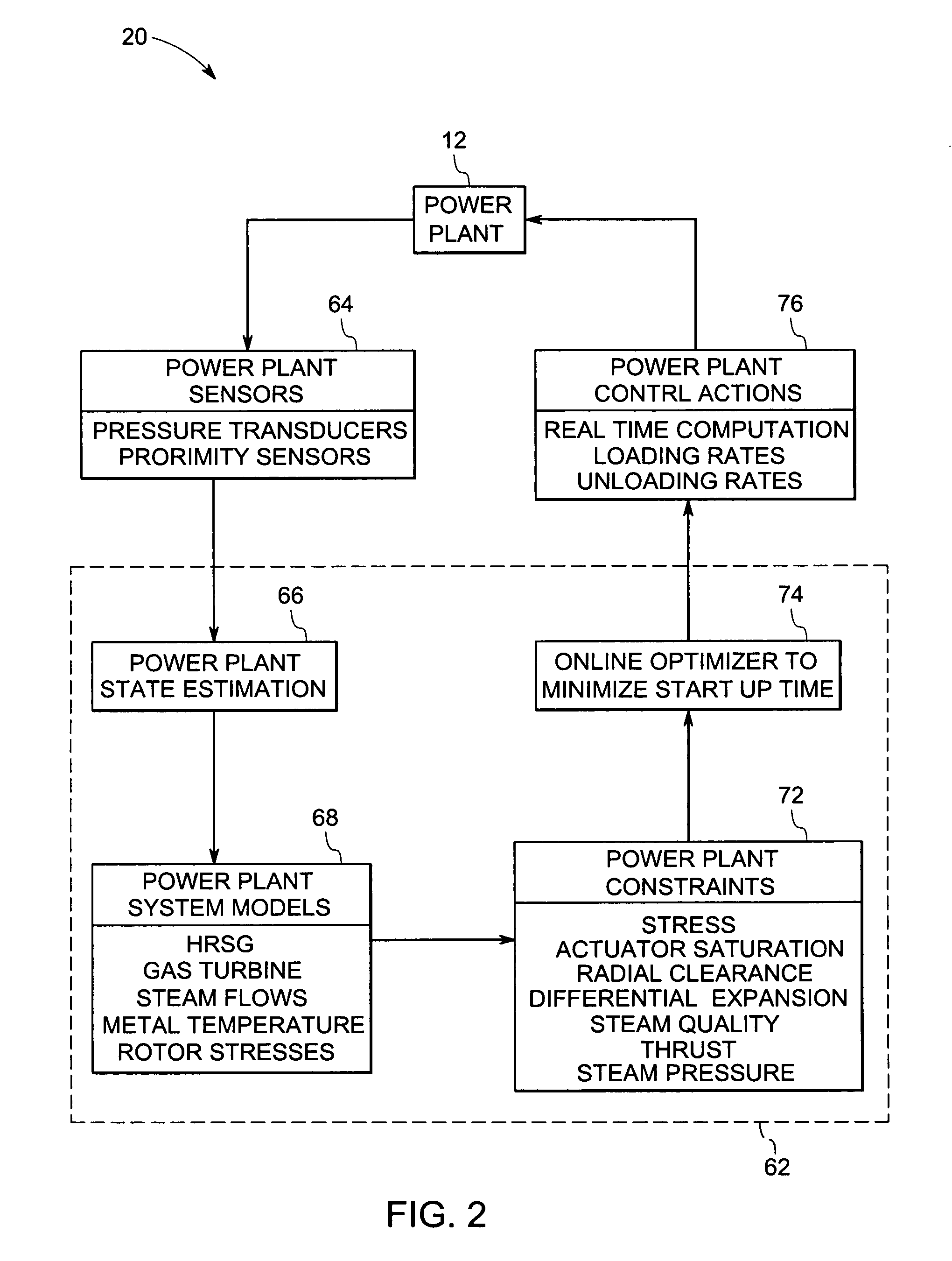 Method and system for model predictive control of a power plant