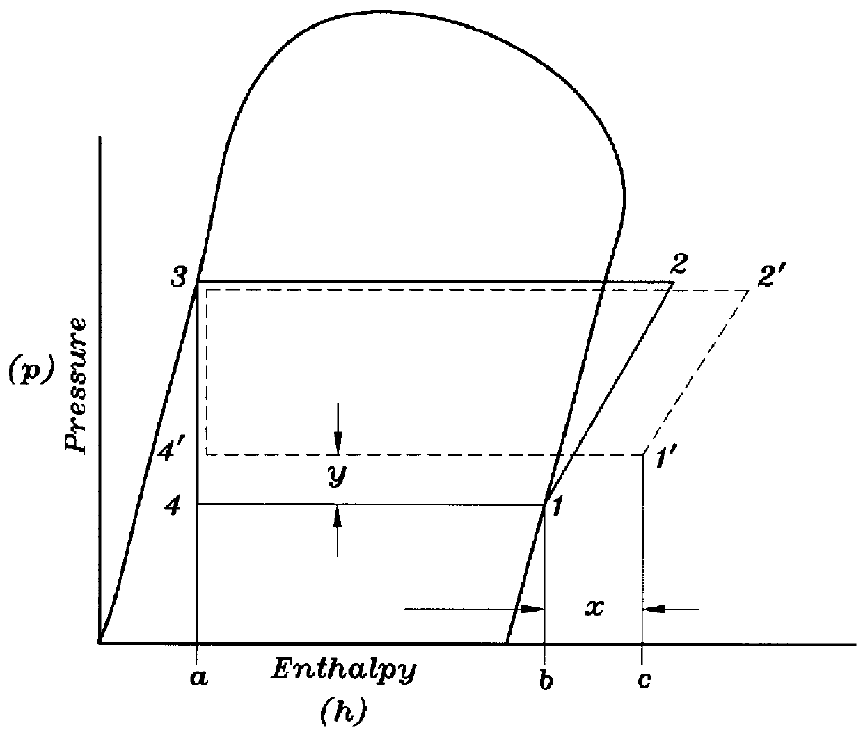 Dual evaporator for indoor units and method therefor