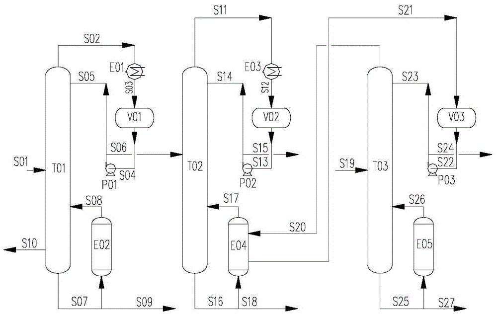 System for purifying chlorosilane through non-relevant tower differential pressure thermal coupling