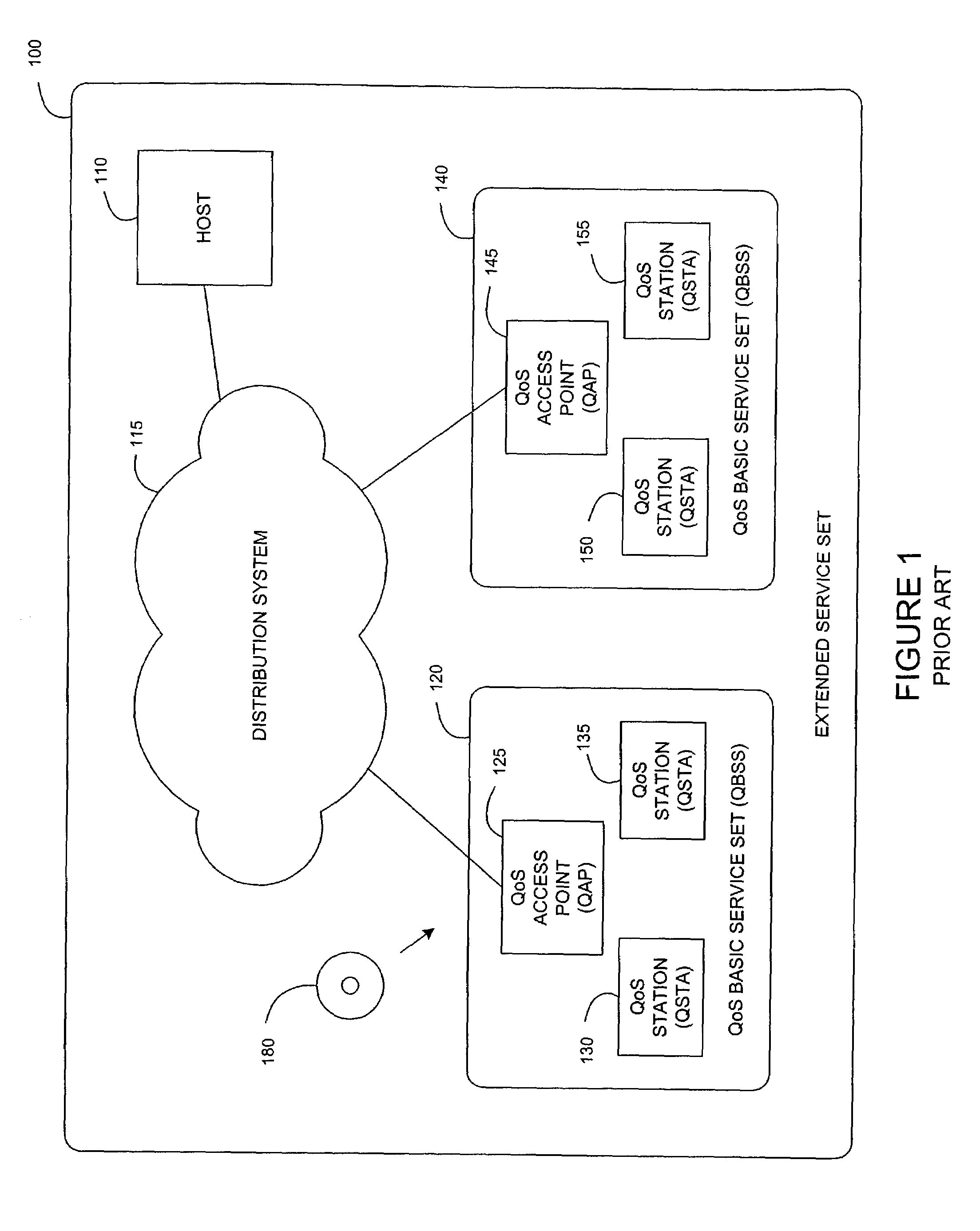 Apparatus and method for providing IEEE 802.11e hybrid coordinator recovery and backoff rules