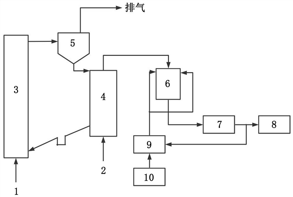 Device and method for low-carbon synergistic utilization of extracting gas with high and low concentrations