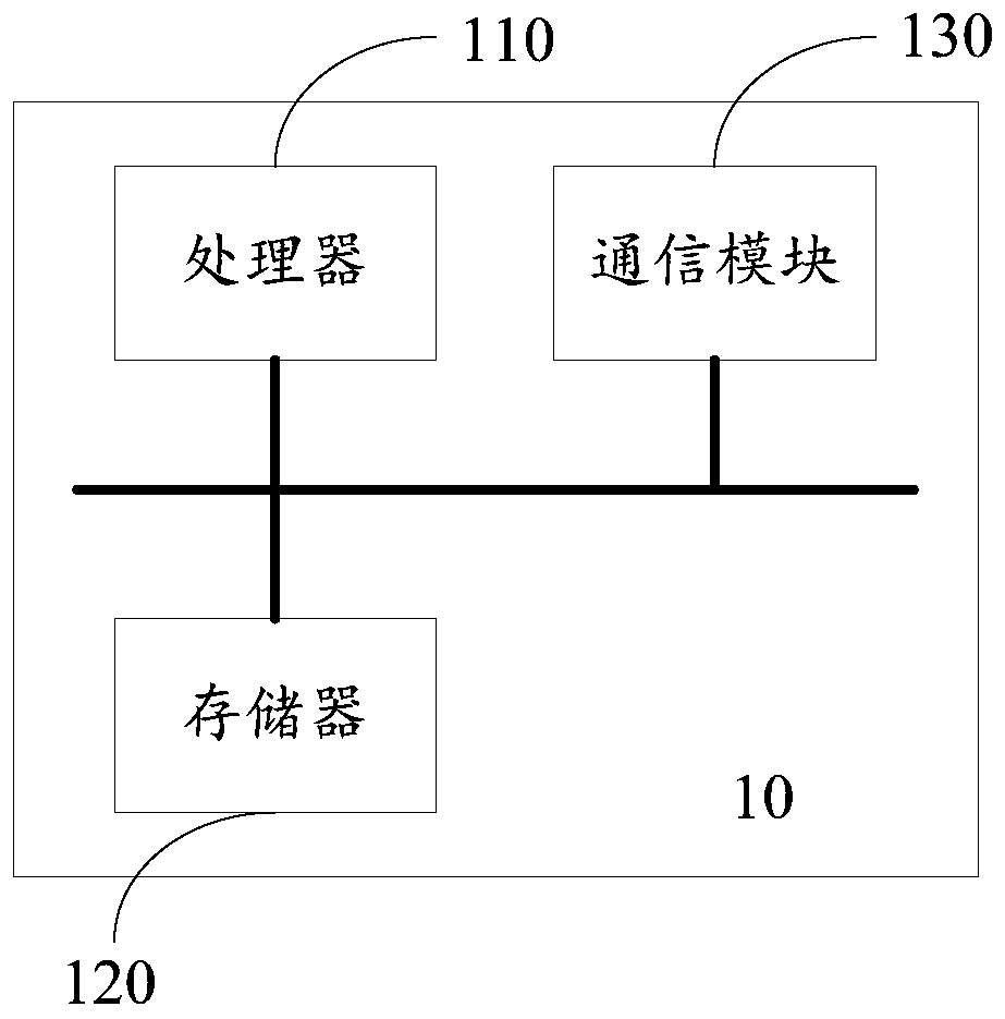 Goods taking task allocation method and goods sorting system thereof