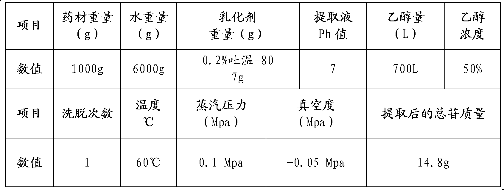 Method for preparing gypenoside in gypenoside grains