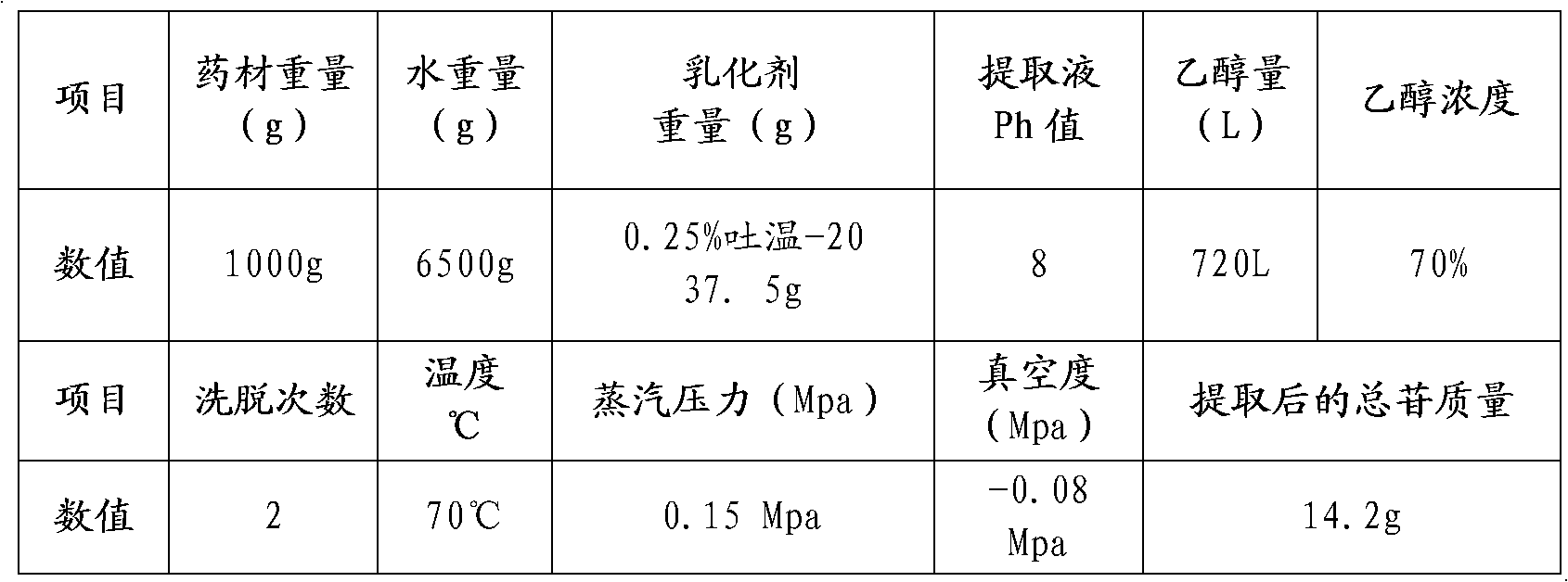 Method for preparing gypenoside in gypenoside grains