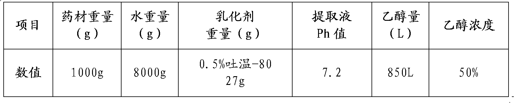 Method for preparing gypenoside in gypenoside grains