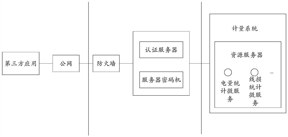 Data authentication method and device, electronic equipment and computer readable storage medium