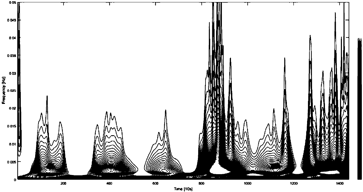 Normal cell voltage data time frequency analysis method and device used for aluminum electrolysis cell process control